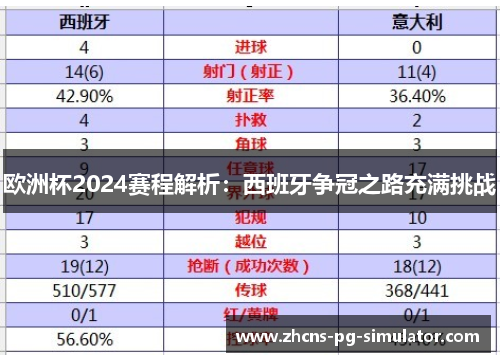 欧洲杯2024赛程解析：西班牙争冠之路充满挑战